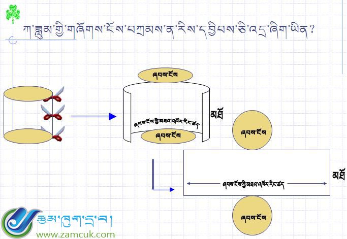 宁木特镇第一完五年级下学期数学《小圆柱表面积》课件01.jpg