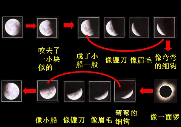 三年级上学期汉语文《月食》课件