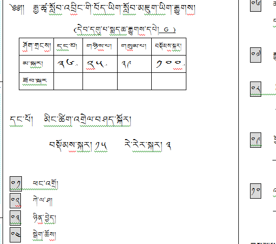 初三年级下学期藏语文期末考试试卷.png