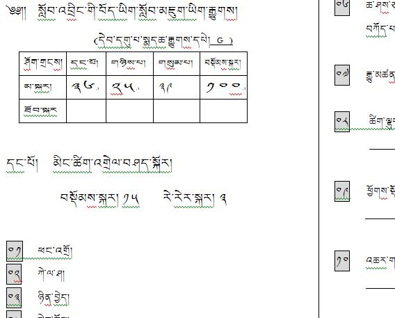 九年级下学期藏语文期末考试试卷G