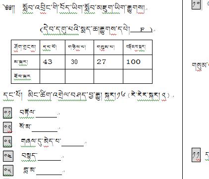 九年级下学期藏语文期末考试试卷F
