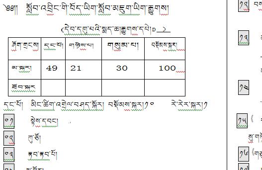 九年级下学期藏语文期末考试试卷D.jpg