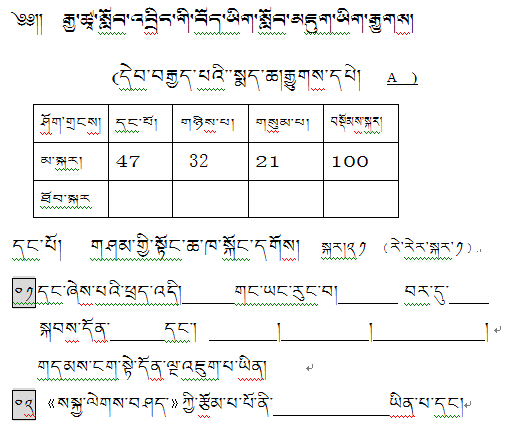 初二年级下学期藏文期末考试试卷