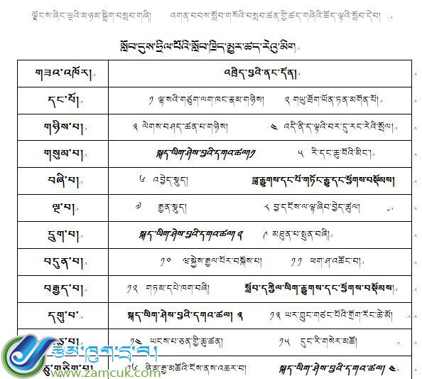 江孜县卡堆小学四年级下学期藏语文电子备课